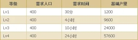 七雄争霸活跃度怎么刷？2026最新高效搬砖与资源分配指南