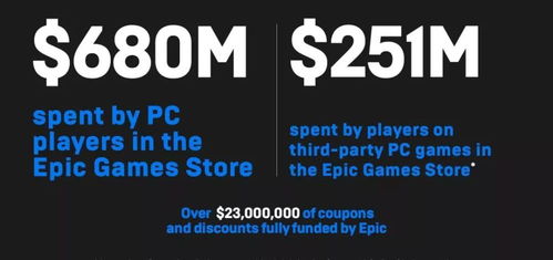 Epic免费游戏再临,两款价值超百元作品可领取 Epic免费游戏再临,两款价值超百元作品可领取