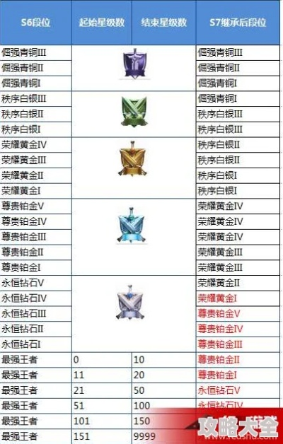 S43赛季段位继承表公布，赵云沈梦溪削弱，对抗路英雄增强