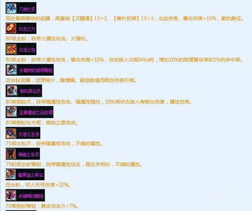 2026年DNF千手罗汉刷图加点，实战爆发流与续航流深度解析