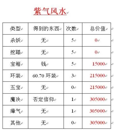 梦幻西游紫气豪宅怎么选？揭秘顶级舒适度与风水玄机