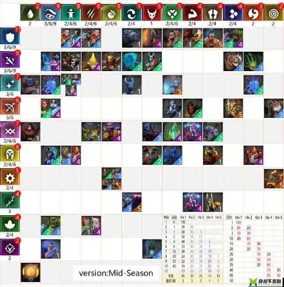 别再无脑抄作业!揭秘2026年Dota2高端局出装表的底层逻辑 别再无脑抄作业!揭秘2026年Dota2高端局出装表的底层逻辑