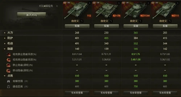 坦克世界WZ111怎么玩？8级金币重坦卖头打钱全攻略