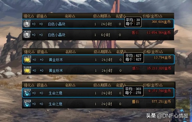 别再瞎练了！DNF神界副职业避坑指南，这才是金币最大化玩法