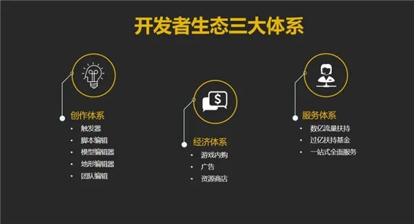 AI游戏UGC团队月入百万，他们如何用AI做游戏？