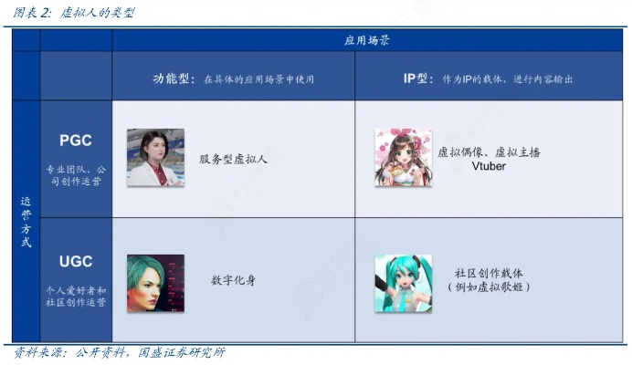 月入百万！AI+游戏UGC团队如何用AI制作爆款游戏