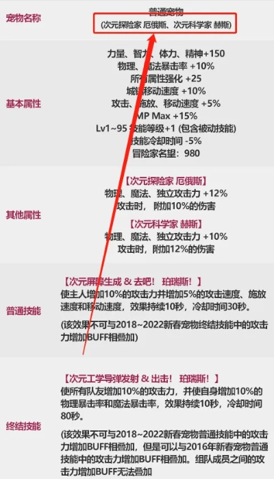 2026年DNF小灯笼宠物全方位解析，属性进化与附魔实战指南