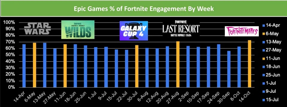 月入百万，AI游戏UGC团队如何用AI创造收入