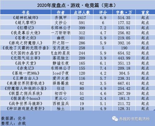 2026年全网爆款游戏盘点，这份网络游戏排行榜含金量极高