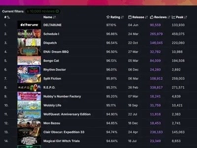 别再瞎买了！2026年Steam最值得入坑的游戏类型盘点