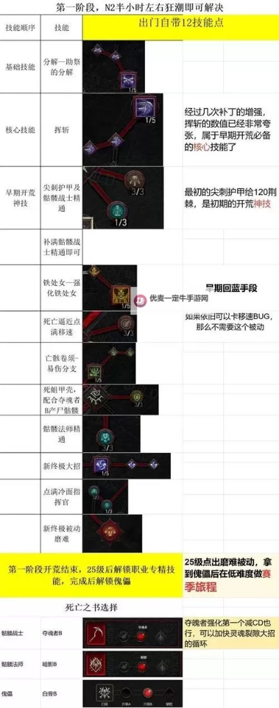 暗黑4新赛季开荒必看，2026赛季极速满级与资源分配指南