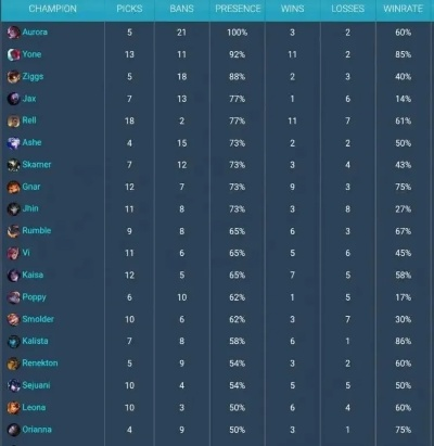 揭秘2026全民PK赛,如何用标准配置打出职业级胜率? 揭秘2026全民PK赛,如何用标准配置打出职业级胜率?