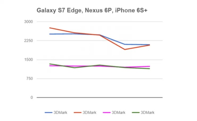 Galaxy S7 Edge还能战吗？2026年魔改刷机与性能榨干指南