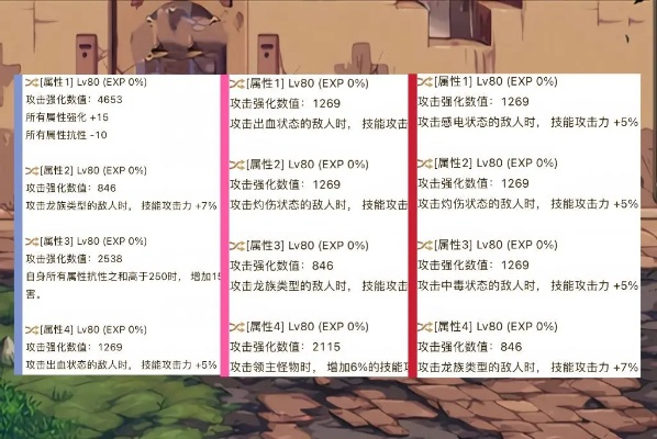 DNF自定义装备毕业全攻略，2026年低成本凑齐完美4词条秘籍