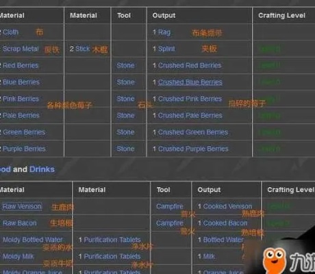 Unturned合成表怎么查？废土生存核心配方与材料获取深度解析