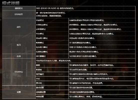 死或生加强版全角色出招表深度解析与模拟器实战攻略