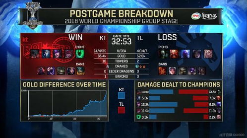 亚洲室内运动会LOL怎么玩？国家队战术与观赛实战指南