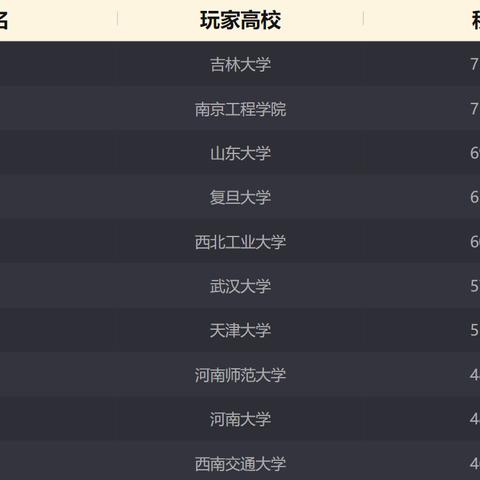 斗魂竞技场卡段位？看这一篇，2026年黑科技阵容全解