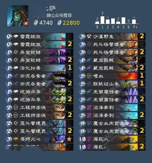 传奇3红人网实战指南，如何利用元素机制快速登顶红人榜？