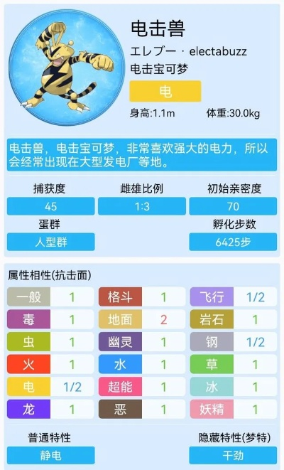 电系宝可梦谁最强?排名揭晓 电系宝可梦谁最强?排名揭晓