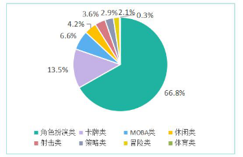 2026网游风云实录,MMO经济崩盘后,搬砖党何去何从? 2026网游风云实录,MMO经济崩盘后,搬砖党何去何从?