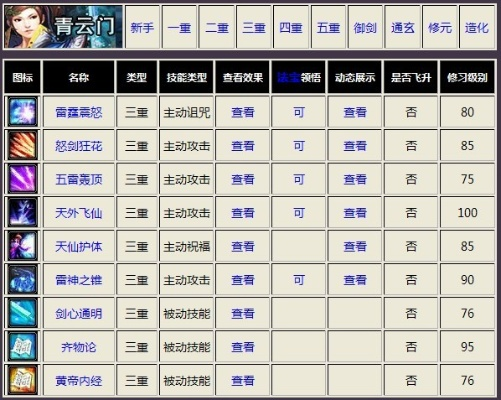 2026年青云门加点深度测评，全灵还是全敏？看完这篇全懂了