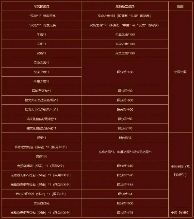 2026年传奇永恒独家避坑指南，老骨灰教你如何选服