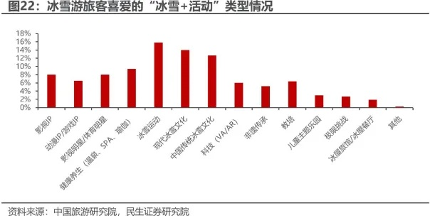游戏运营必看，面对玩家差评，为何冰城哈尔滨成了教科书？