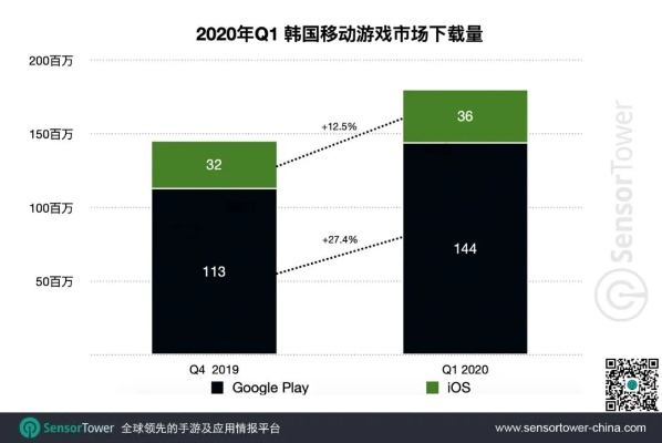 2026年韩国游戏代理避坑指南，如何零延迟畅玩韩服？