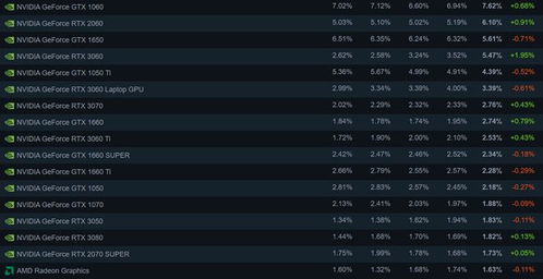 Steam新功能，开发者价格换算支持