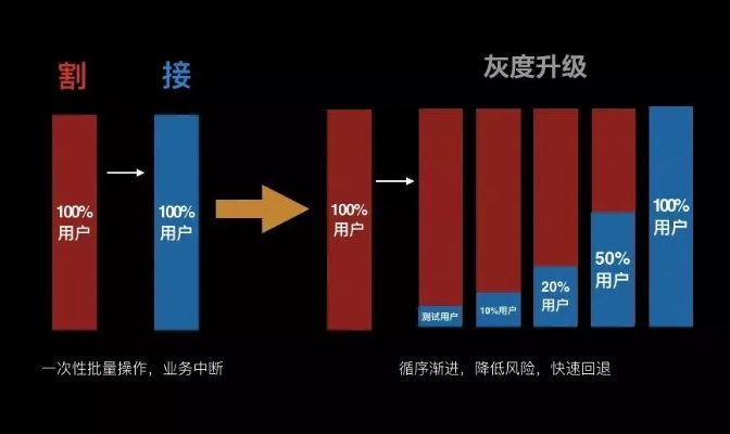 拒绝秒退！一文读懂掉线风类型与网络优化实战指南