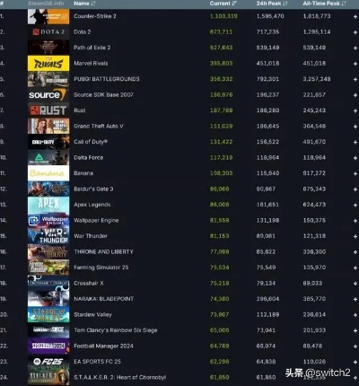 2026年低配电脑福音，盘点五款优化炸裂的Steam单机神作