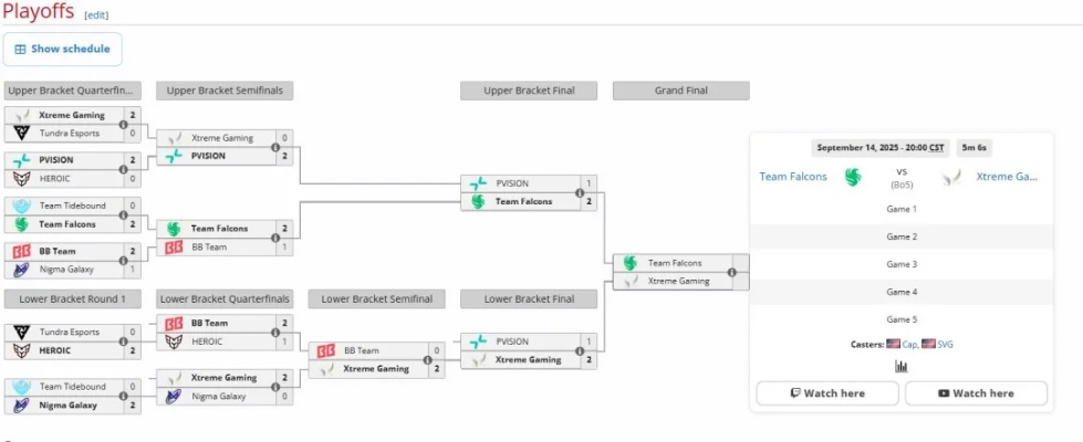 XG让一追二逆转PVISION,杀入刀塔2决赛日! XG让一追二逆转PVISION,杀入刀塔2决赛日!