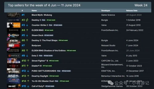 Steam价格换算新功能，开发者正优化全球定价