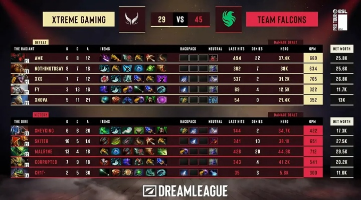 XG让一追二逆转PVISION，晋级刀塔2决赛日征程