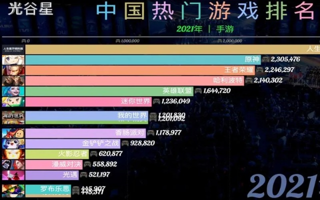 别再瞎玩了！2024游戏排行榜深度解析，这几款才是真正的版本答案
