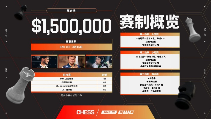 2026炉石世锦赛夺冠全攻略，百万奖金与最新赛制揭秘