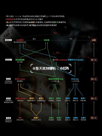 避坑指南，不完美结局的深层逻辑与完美通关路线图