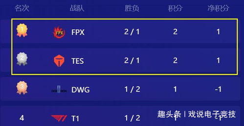 2026LPL第二赛段组内赛门票开售,观赛攻略抢先看 2026LPL第二赛段组内赛门票开售,观赛攻略抢先看