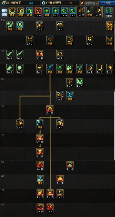 DNF技能加点怎么配？2026年实战SP与TP分配全攻略