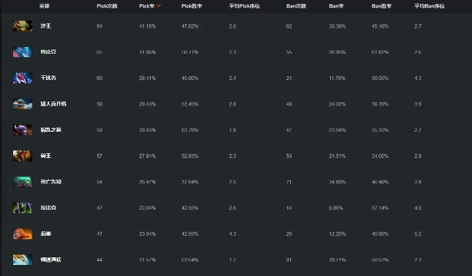 2026前锋套装怎么选？实战数据揭秘最强吃饼阵容