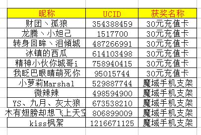 2026游戏大奖锁定！失落星船，马拉松评分持续攀升