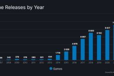 SteamDB数据揭示，星际战甲开发商态度冷淡