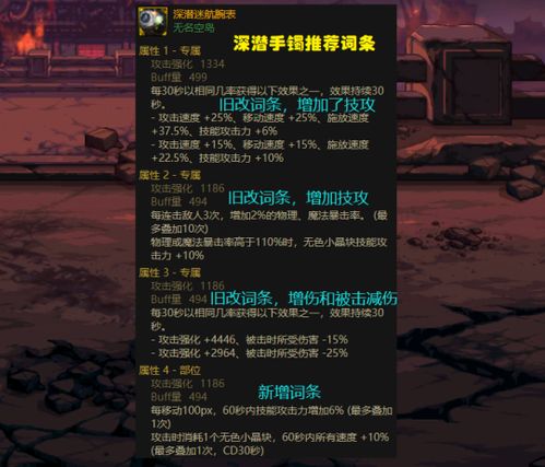 DNF背景故事大揭秘，神界崛起与使徒陨落的终极真相