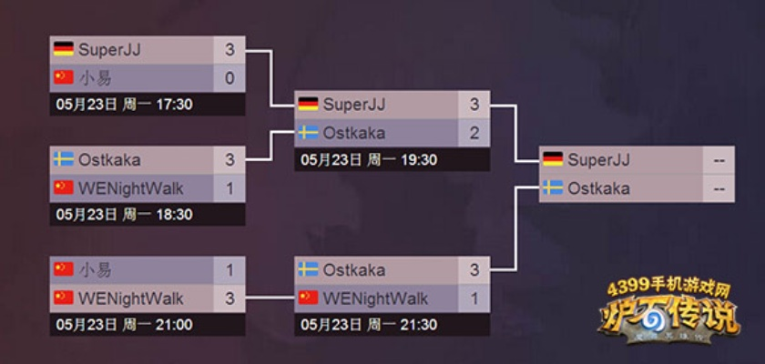 炉石中欧对抗赛观赛指南,征服赛制下的Ban牌博弈与卡组构筑 炉石中欧对抗赛观赛指南,征服赛制下的Ban牌博弈与卡组构筑