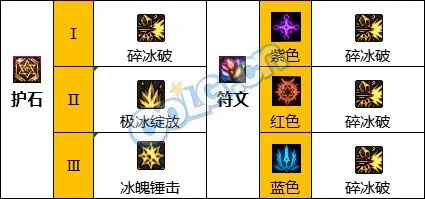 揭秘冰洁加点误区,2026年神界版本最强实战流派推荐 揭秘冰洁加点误区,2026年神界版本最强实战流派推荐