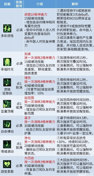 贾希拉BG3最强构筑指南，高效配装与加点方案