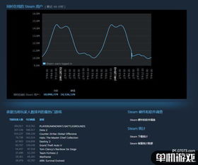 红色沙漠Steam峰值逆势上扬，破解风波与更新策略如何重塑玩家信心