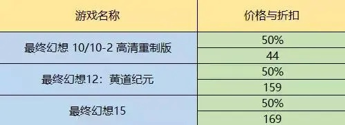 Steam区域定价体系迎来重大革新，从汇率到购买力的多维重构
