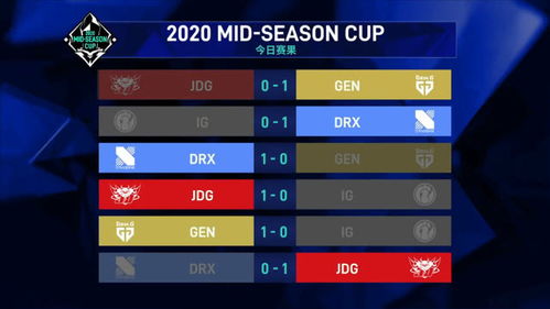 英雄联盟LPL常规赛组内赛门票开售，2026第二赛段观战指南